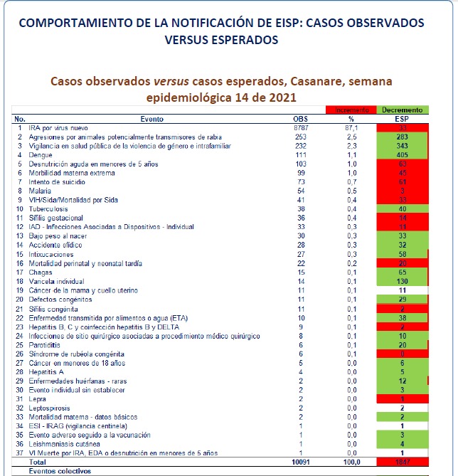 Secretar A Departamental De Salud Da A Conocer El Bolet N